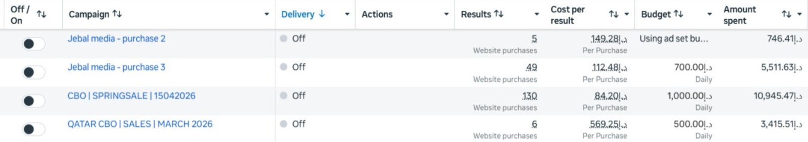 Meta Ads Manager campaign results for Strideit